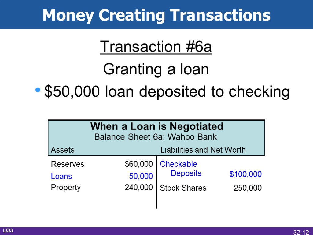 Money Creating Transactions Transaction #6a Granting a loan $50,000 loan deposited to checking LO3